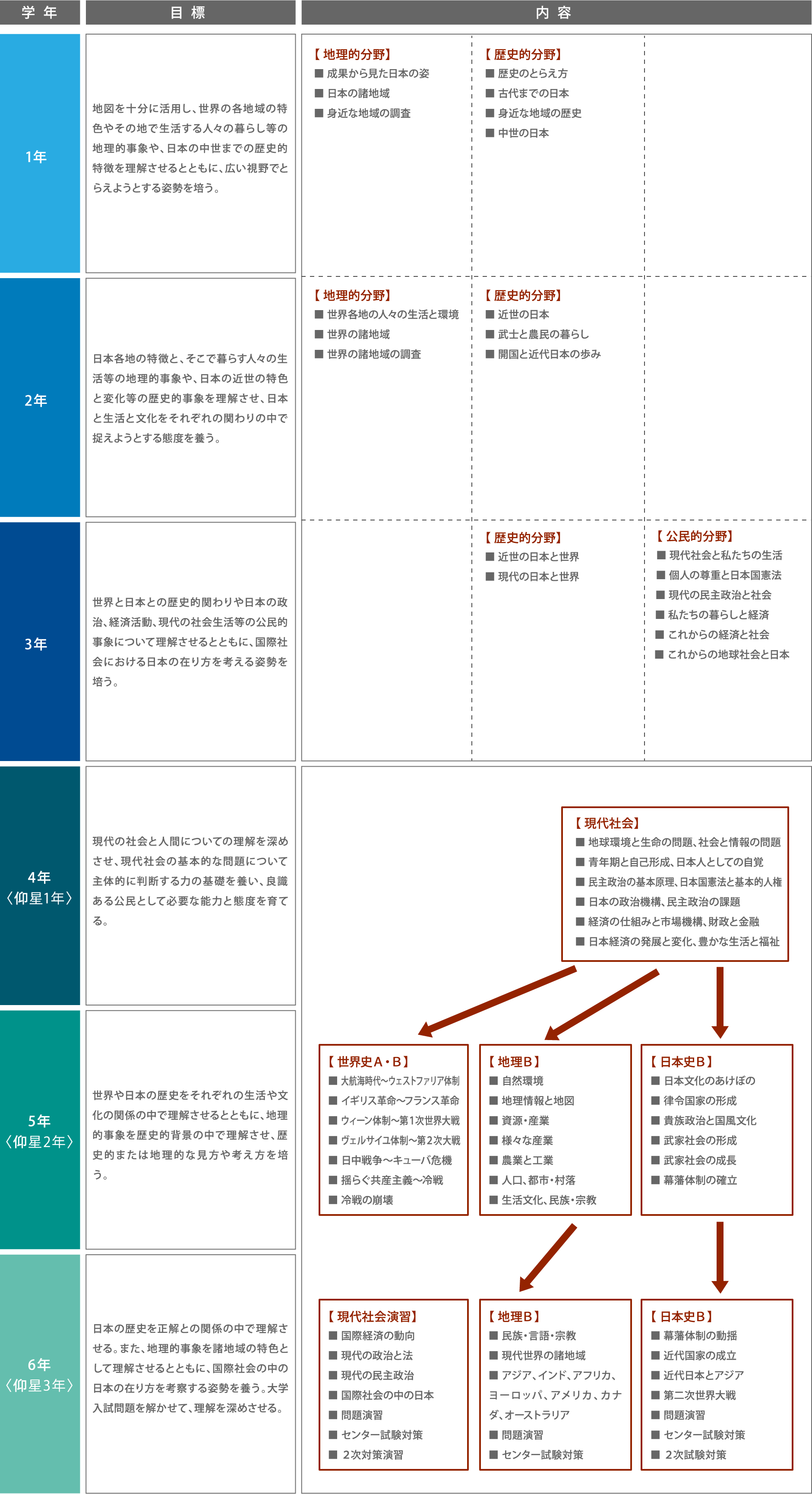 学習内容 学校法人 名古屋石田学園 星城中学校